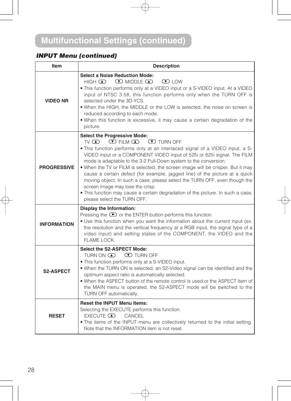 Multifunctional settings (continued), Input menu (continued) | 3M S10 User Manual | Page 28 / 45