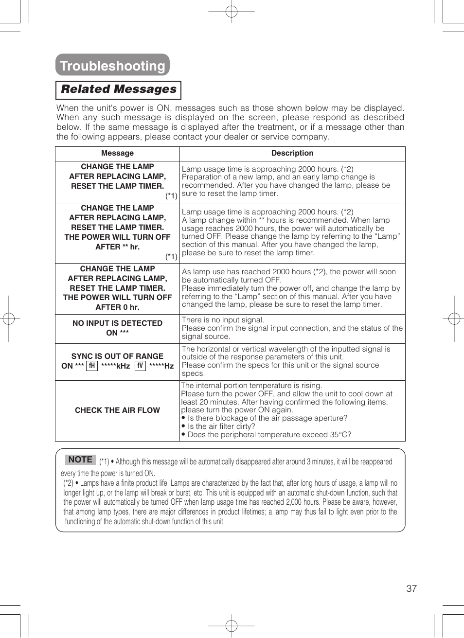 Troubleshooting, Related messages | 3M S10 User Manual | Page 37 / 45