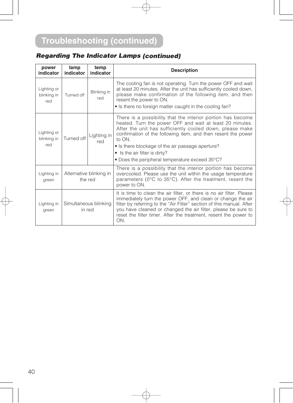 Troubleshooting (continued), Regarding the indicator lamps (continued) | 3M S10 User Manual | Page 40 / 45