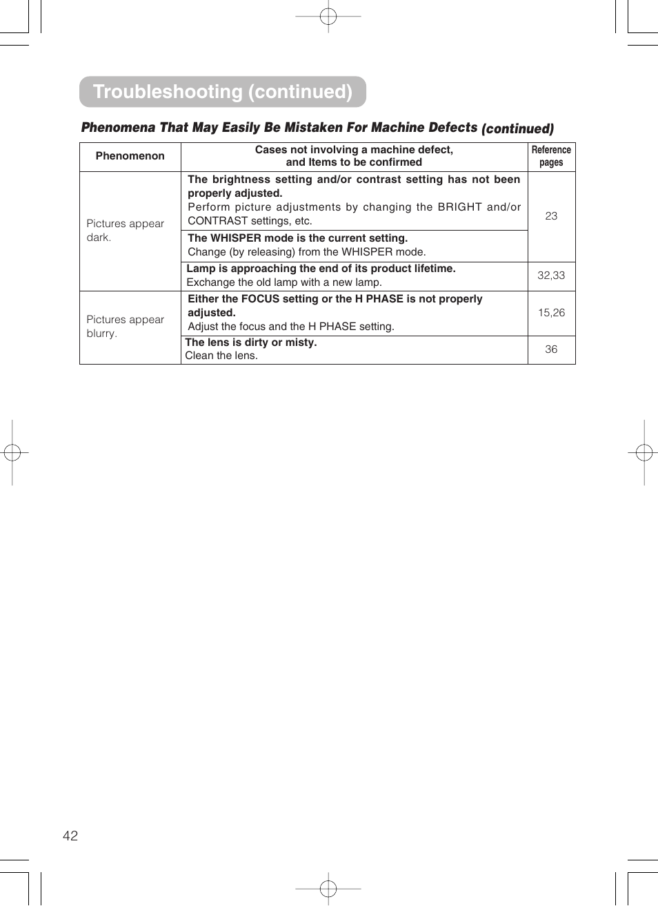 Troubleshooting (continued) | 3M S10 User Manual | Page 42 / 45