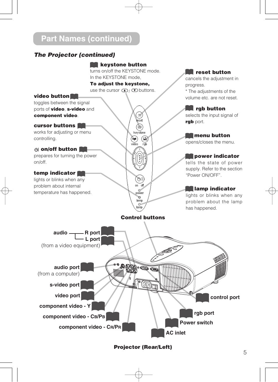 Part names (continued) | 3M S10 User Manual | Page 5 / 45
