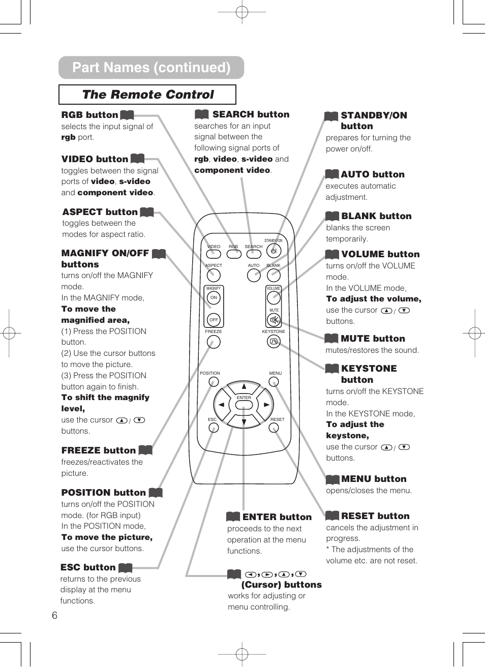 Part names (continued), The remote control | 3M S10 User Manual | Page 6 / 45