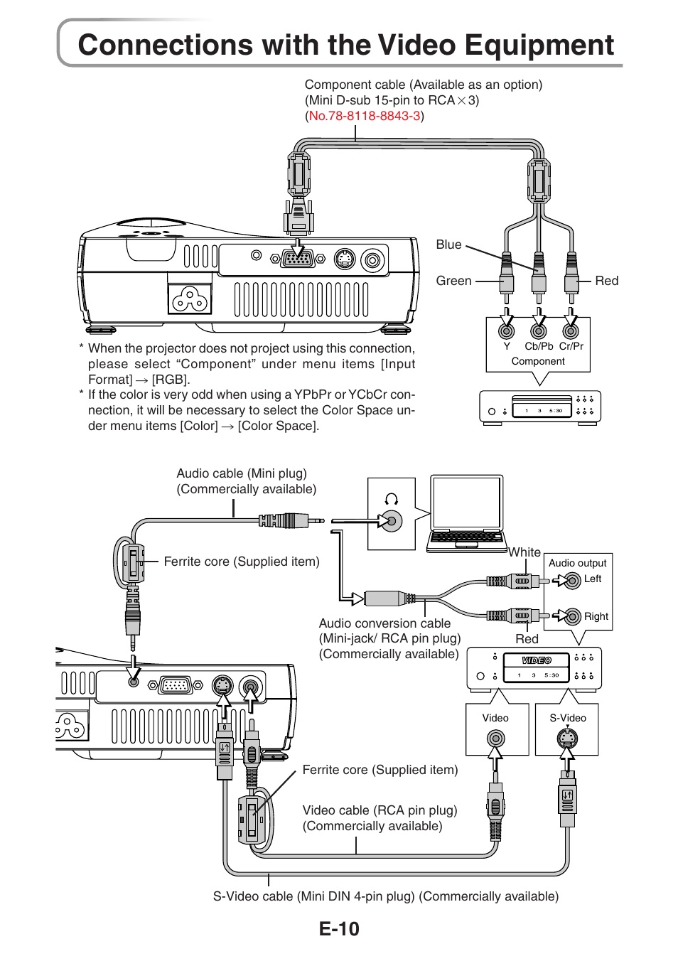 Connections with the video equipment, E-10 | 3M PX5 User Manual | Page 10 / 95