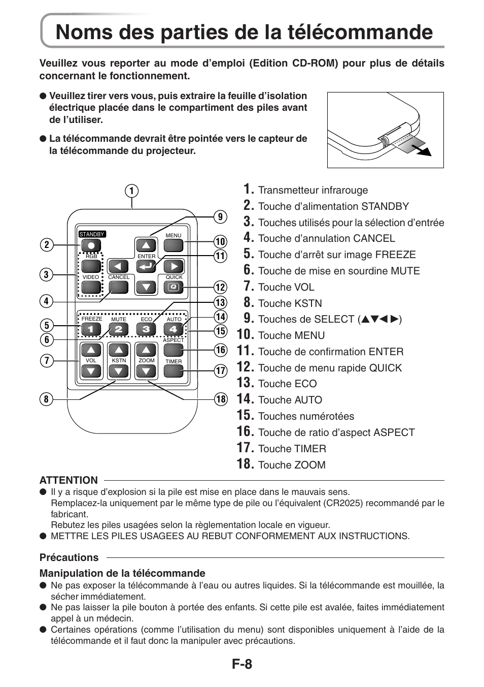 Noms des parties de la télécommande | 3M PX5 User Manual | Page 27 / 95