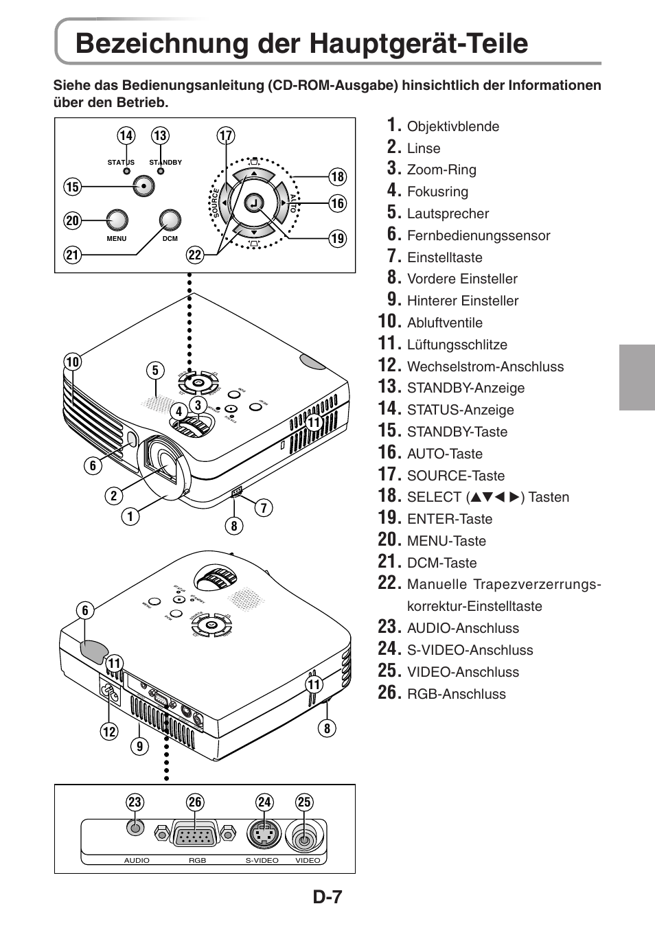 Bezeichnung der hauptgerät-teile, Objektivblende, Linse | Zoom-ring, Fokusring, Lautsprecher, Fernbedienungssensor, Einstelltaste, Vordere einsteller, Hinterer einsteller | 3M PX5 User Manual | Page 45 / 95