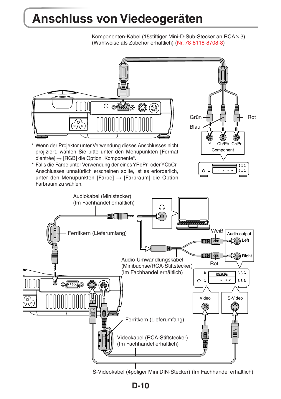 Anschluss von viedeogeräten, D-10 | 3M PX5 User Manual | Page 48 / 95