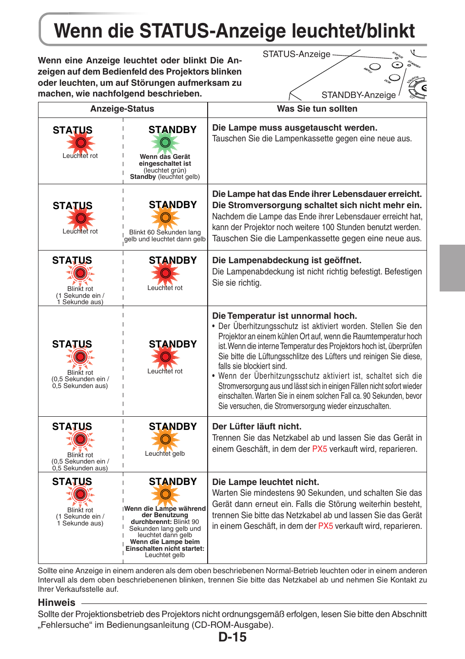 Wenn die status-anzeige leuchtet/blinkt, D-15, Standby | Status, Hinweis | 3M PX5 User Manual | Page 53 / 95