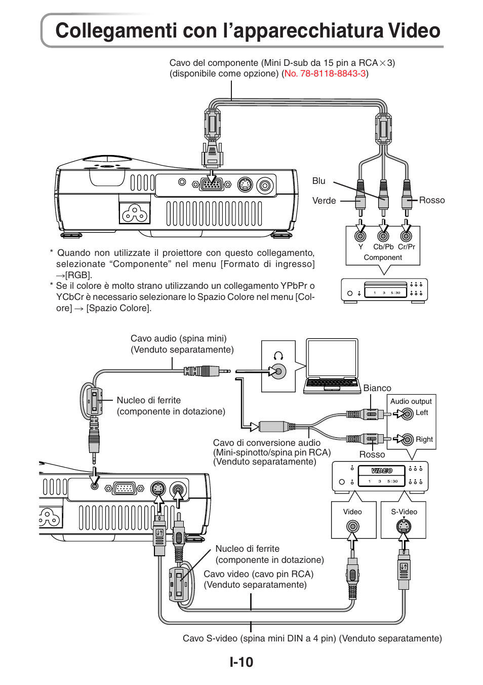 Collegamenti con l’apparecchiatura video, I-10 | 3M PX5 User Manual | Page 67 / 95