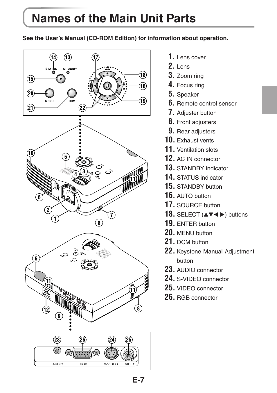 Names of the main unit parts, Lens cover, Lens | Zoom ring, Focus ring, Speaker, Remote control sensor, Adjuster button, Front adjusters, Rear adjusters | 3M PX5 User Manual | Page 7 / 95