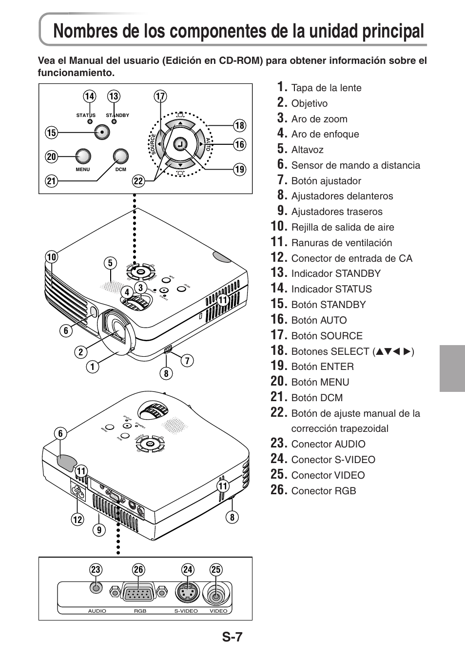 Nombres de los componentes de la unidad principal, Tapa de la lente, Objetivo | Aro de zoom, Aro de enfoque, Altavoz, Sensor de mando a distancia, Botón ajustador, Ajustadores delanteros, Ajustadores traseros | 3M PX5 User Manual | Page 83 / 95