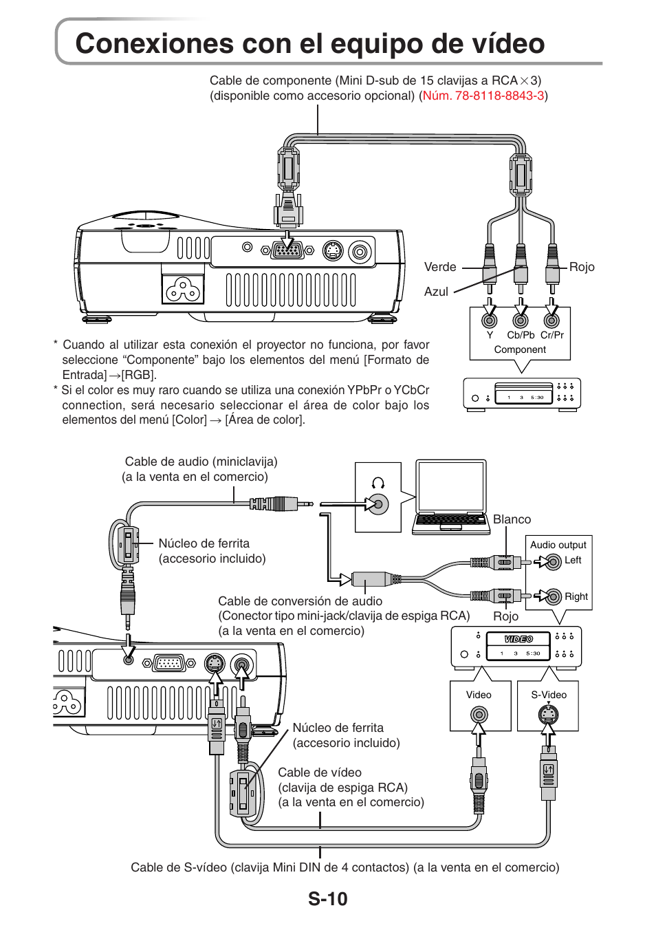 Conexiones con el equipo de vídeo, S-10 | 3M PX5 User Manual | Page 86 / 95
