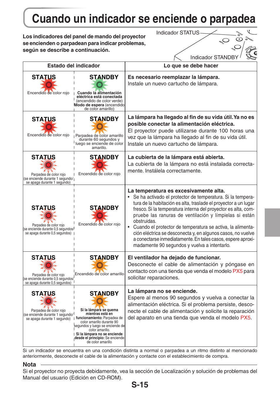 Cuando un indicador se enciende o parpadea, S-15, Nota | Standby, Status | 3M PX5 User Manual | Page 91 / 95