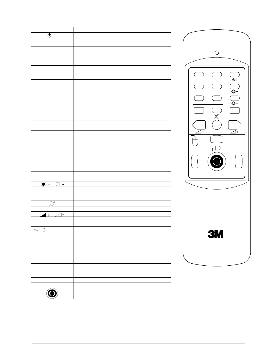 3. remote control button functions, Figure 5-3. remote control | 3M MP8620 User Manual | Page 12 / 32