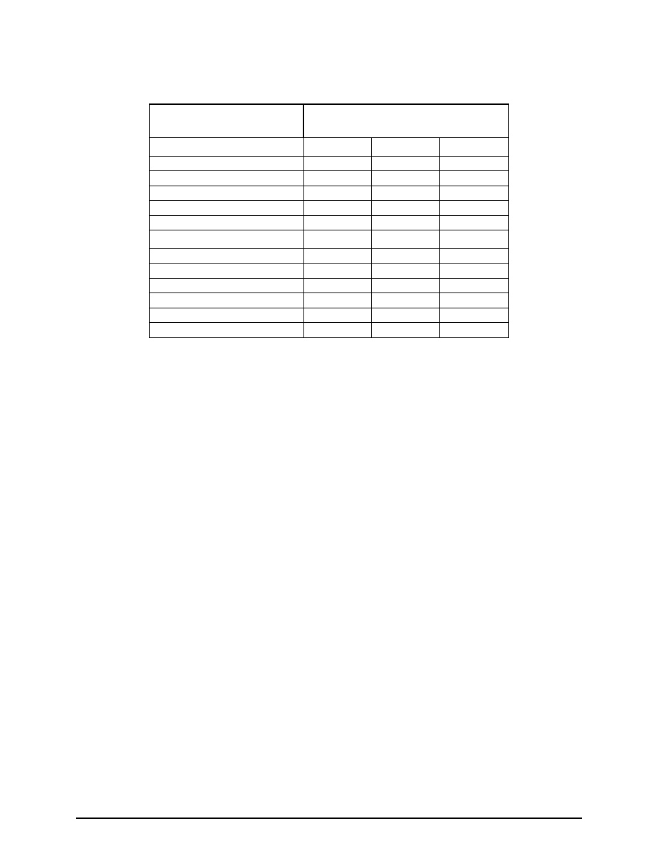 A-3. projector-to-screen distance, continued | 3M MP8620 User Manual | Page 22 / 32