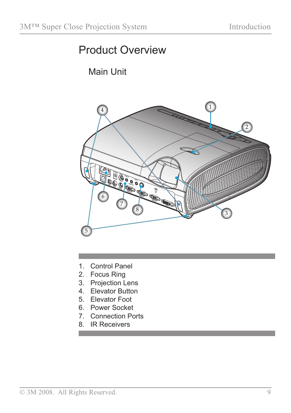 Product overview, Main unit, 3m™ super close projection system introduction | 3M SCP717 User Manual | Page 14 / 58