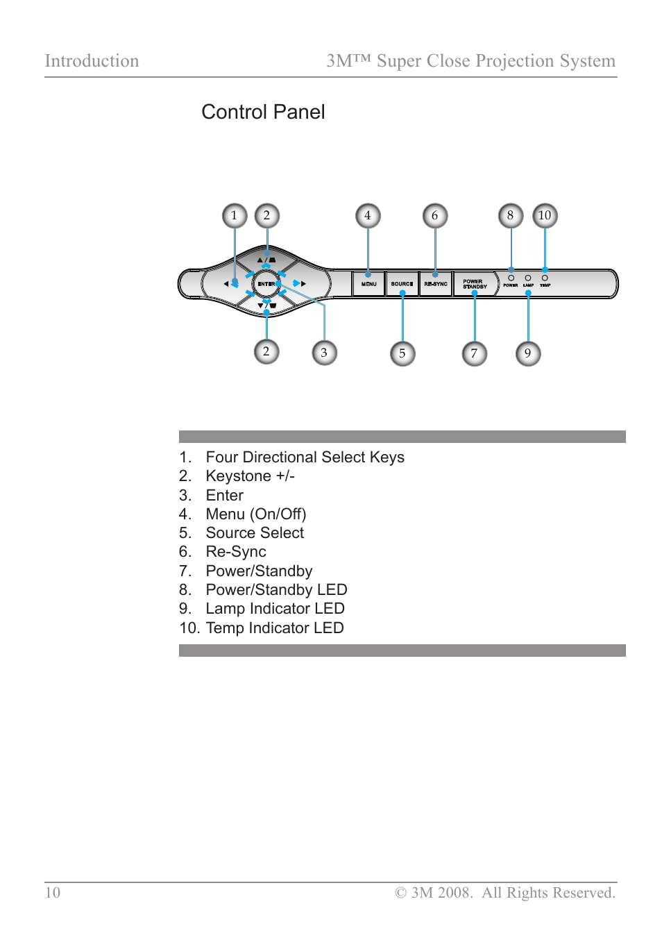 Control panel, Introduction 3m™ super close projection system | 3M SCP717 User Manual | Page 15 / 58