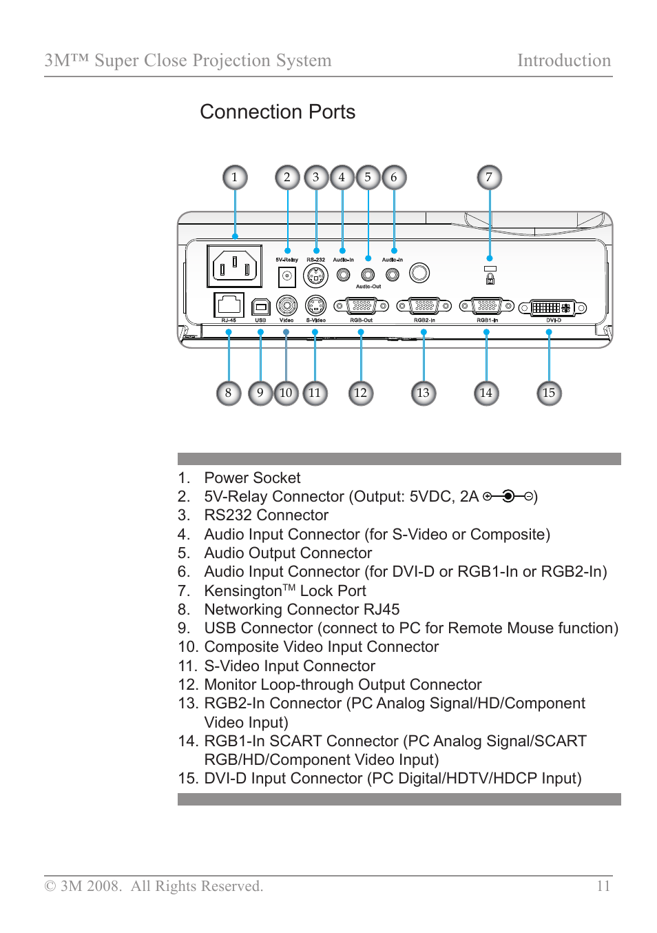 Connection ports, 3m™ super close projection system introduction | 3M SCP717 User Manual | Page 16 / 58