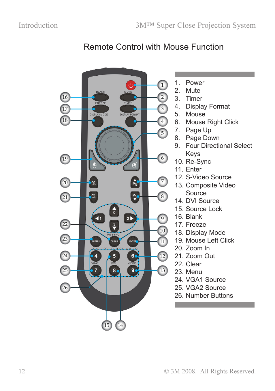 Remote control with mouse function, Introduction 3m™ super close projection system | 3M SCP717 User Manual | Page 17 / 58