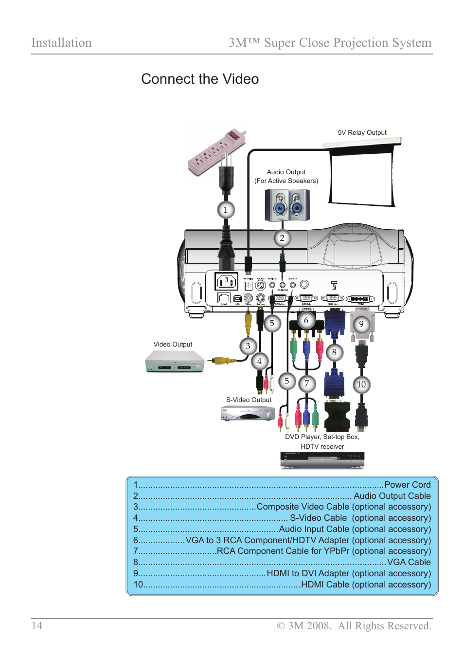 Connect the video, Installation 3m™ super close projection system | 3M SCP717 User Manual | Page 19 / 58