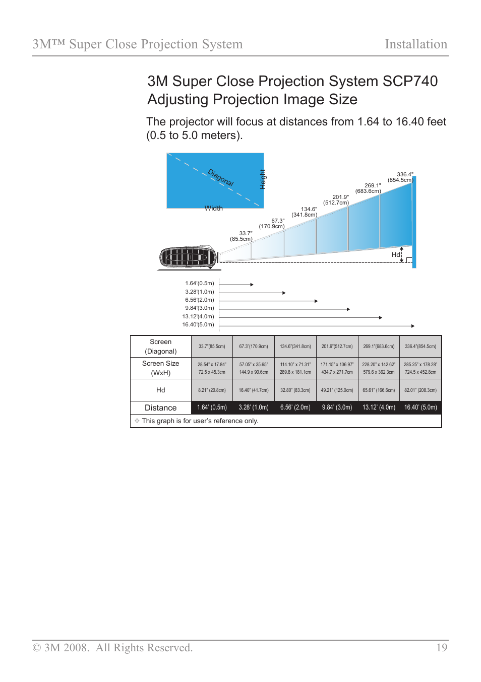 Scp740 projected image size, 3m™ super close projection system installation | 3M SCP717 User Manual | Page 24 / 58