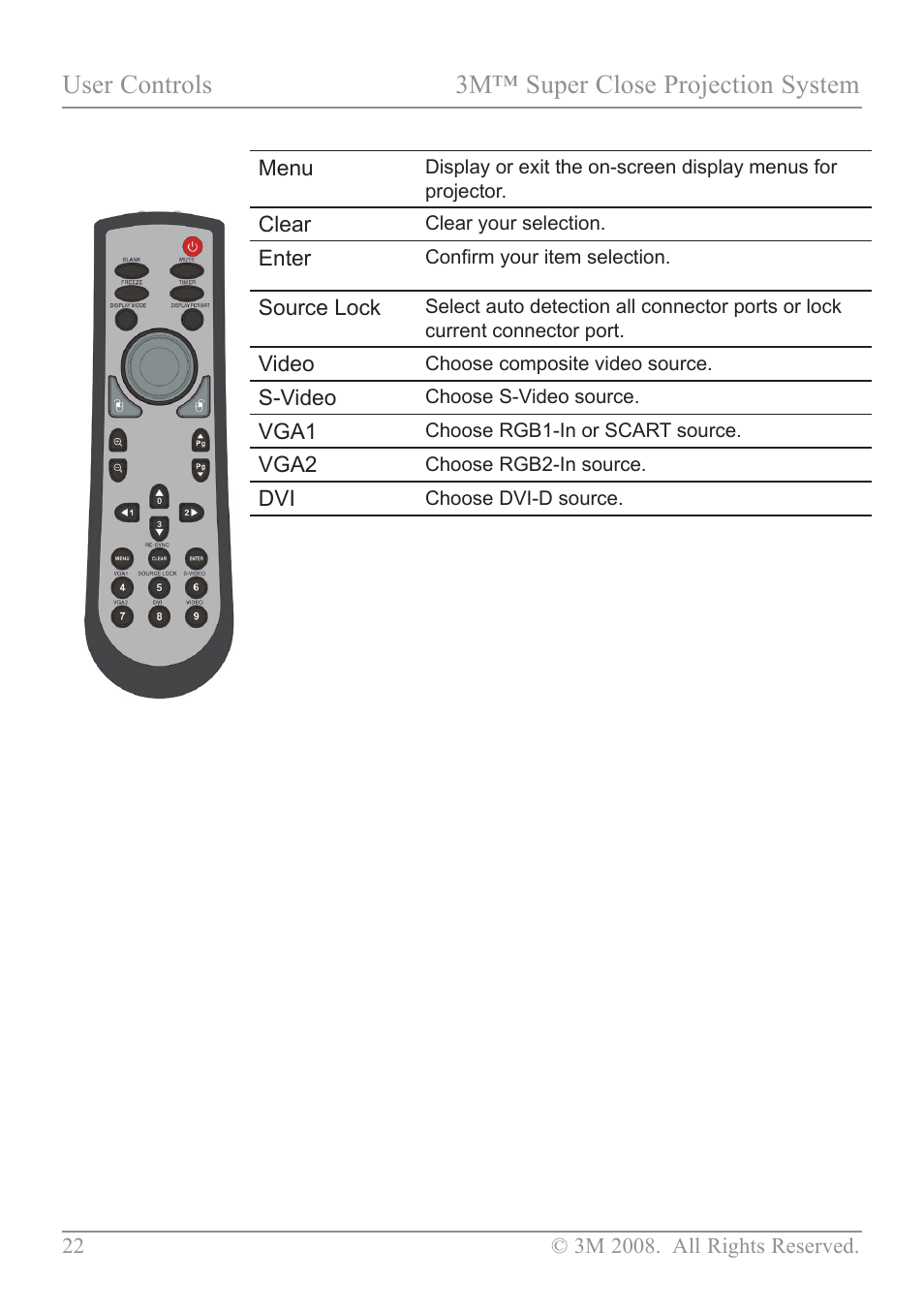 User controls 3m™ super close projection system | 3M SCP717 User Manual | Page 27 / 58