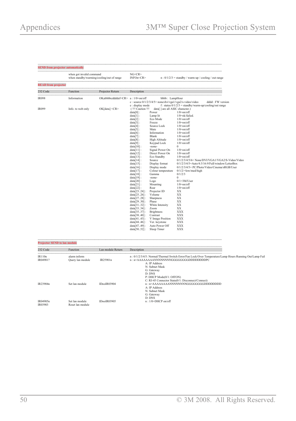 Appendices 3m™ super close projection system | 3M SCP717 User Manual | Page 55 / 58