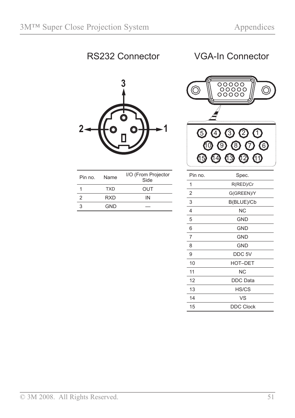 Vga-in connector, Rs232 connector, 3m™ super close projection system appendices | 3M SCP717 User Manual | Page 56 / 58