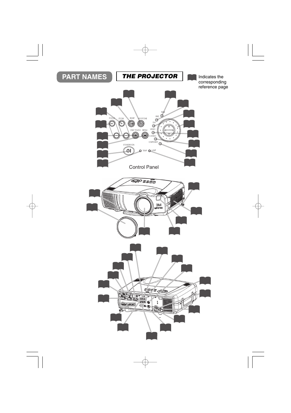 Part names, The projector, Control panel | 3M MP8790 User Manual | Page 5 / 44
