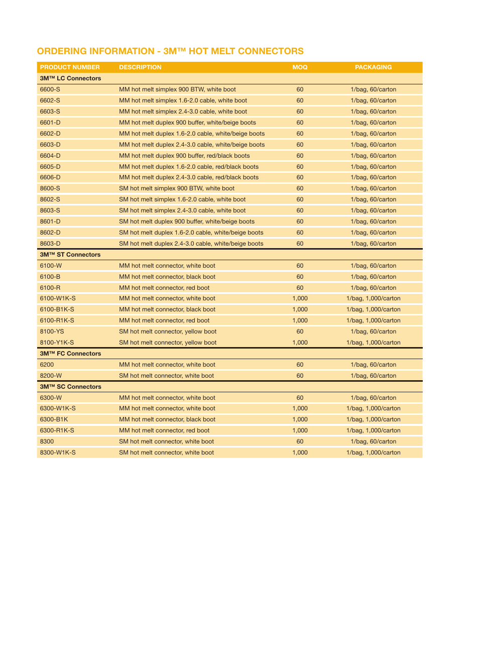 Ordering information - 3m™ hot melt connectors | 3M Hot Melt Fibre Optic User Manual | Page 5 / 8