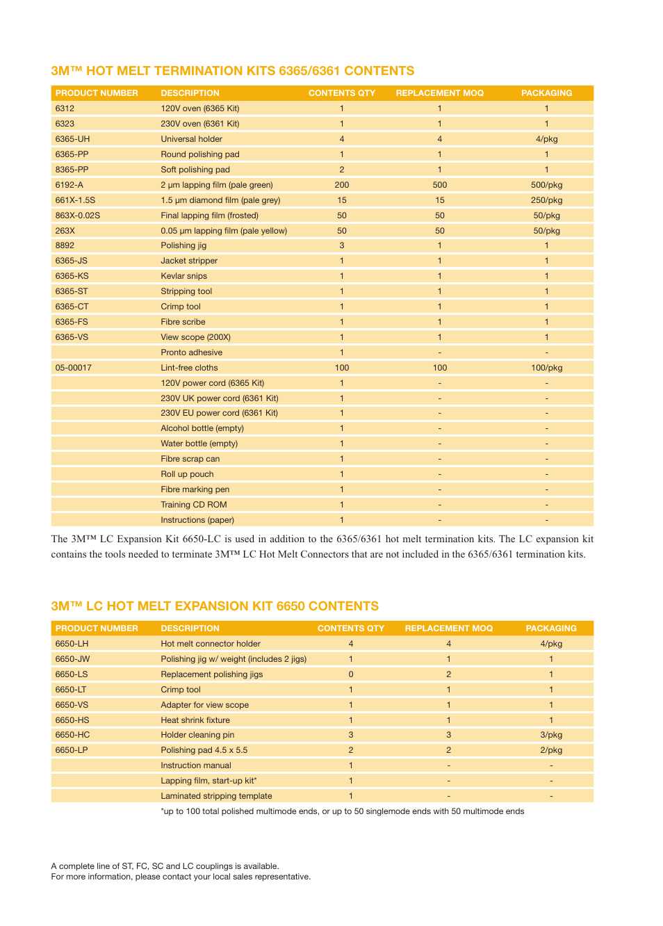 3M Hot Melt Fibre Optic User Manual | Page 7 / 8