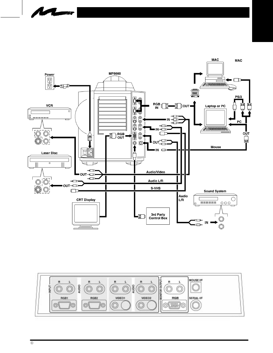 Set up, 1. cable connections | 3M MP8660 User Manual | Page 7 / 38