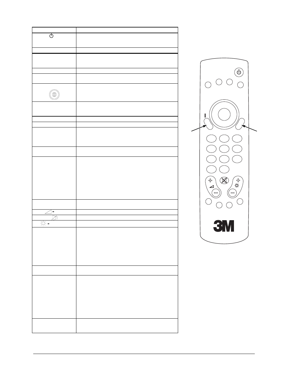 3. remote control button functions, 3. r, Emote | Ontrol, Utton, Unctions, Disc pad | 3M MP8610 User Manual | Page 15 / 37