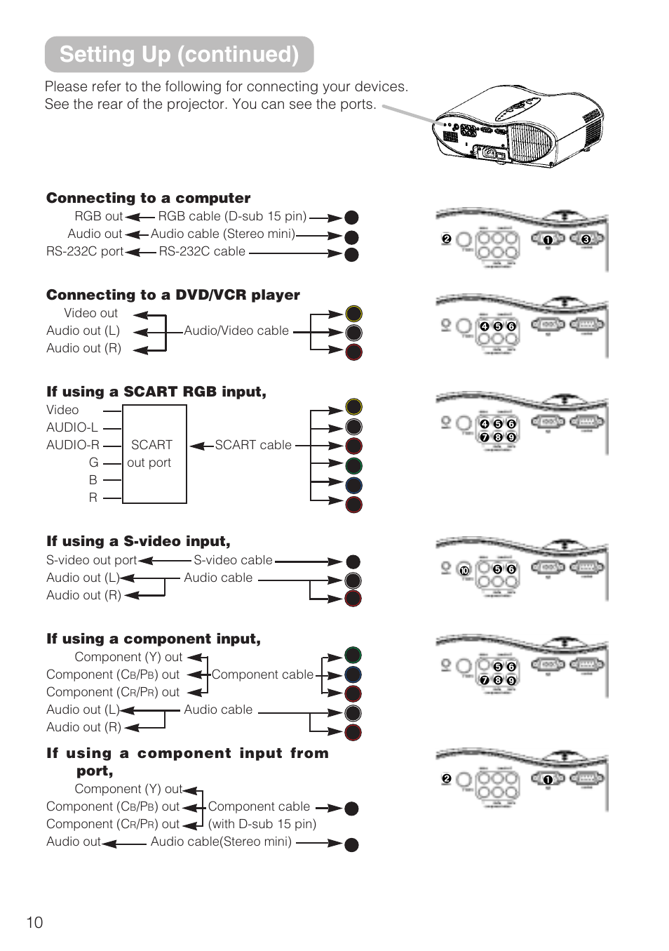 Setting up (continued) | 3M S10C User Manual | Page 10 / 45