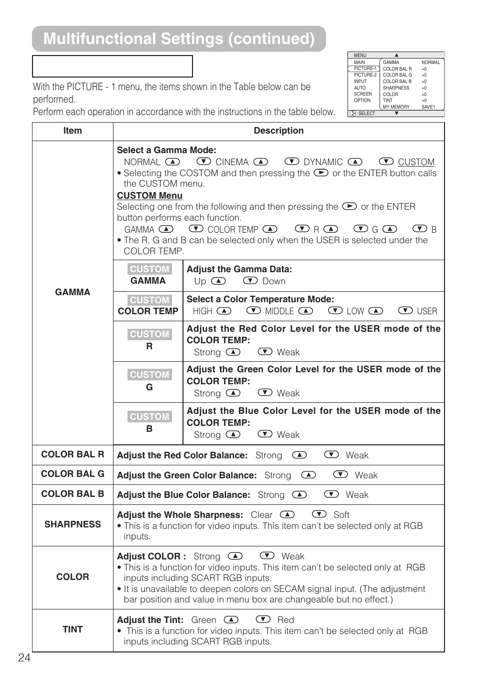 Picture-1 menu, Multifunctional settings (continued), Picture - 1 menu | 3M S10C User Manual | Page 24 / 45