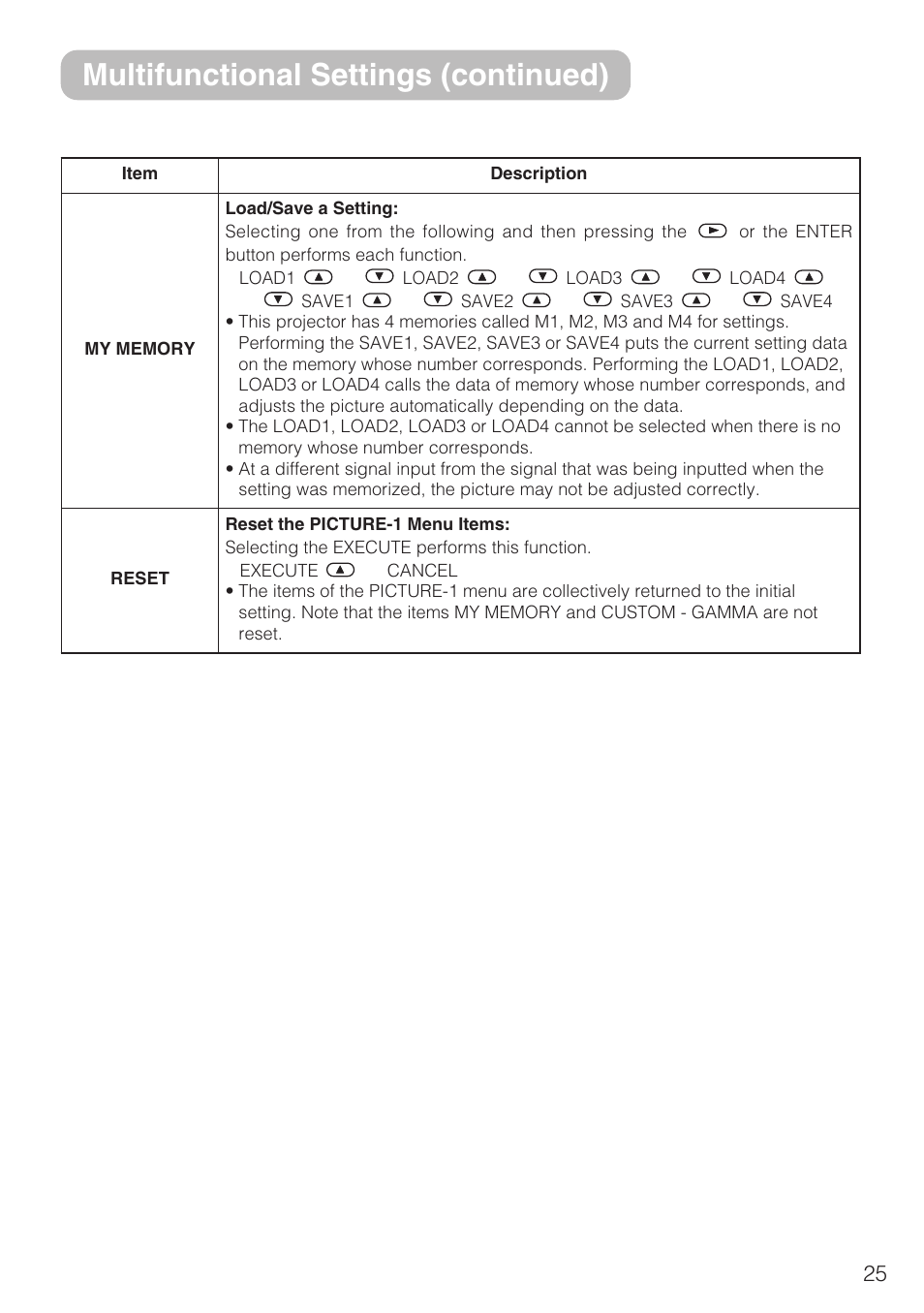 Multifunctional settings (continued) | 3M S10C User Manual | Page 25 / 45