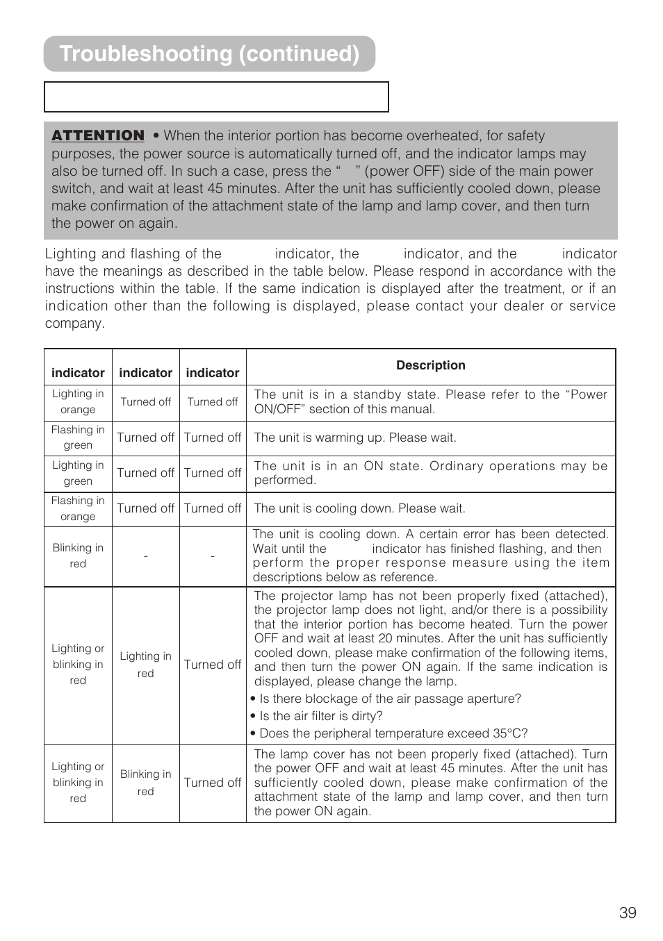 Regarding the indicator lamps, Troubleshooting (continued) | 3M S10C User Manual | Page 39 / 45