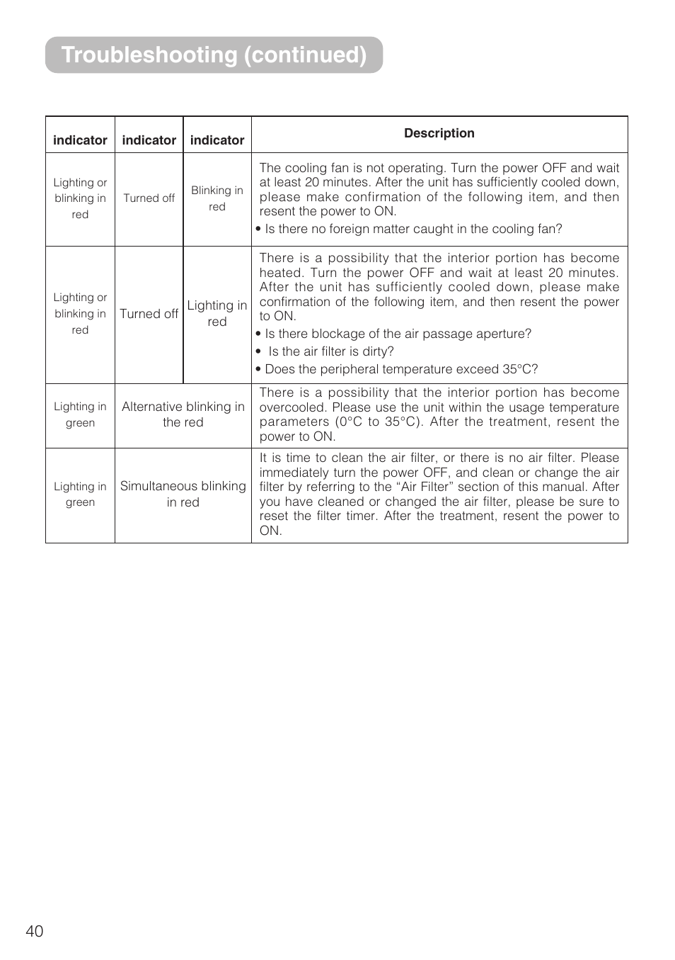 Troubleshooting (continued), Regarding the indicator lamps (continued) | 3M S10C User Manual | Page 40 / 45