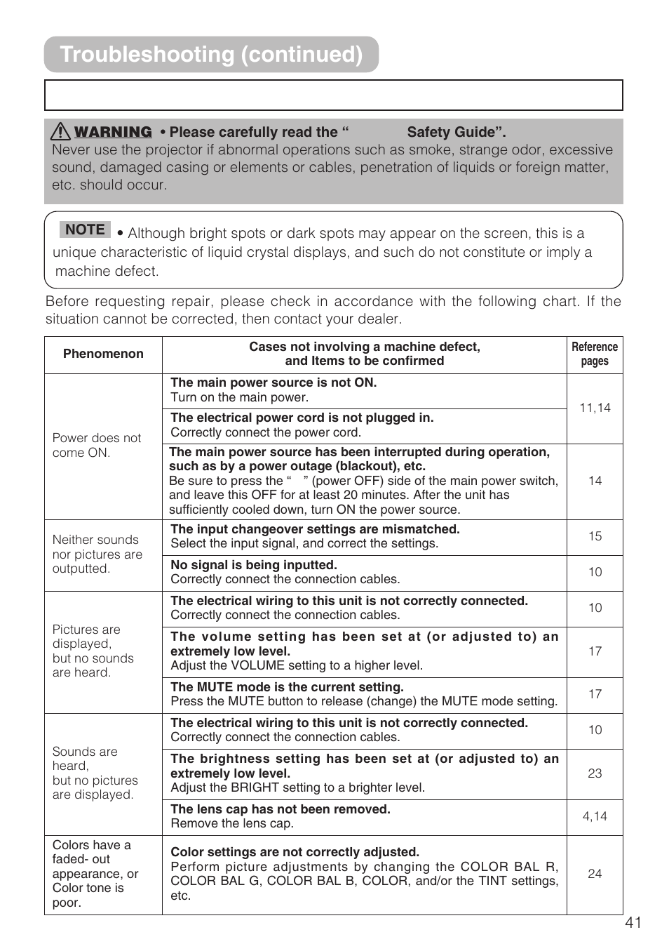 Troubleshooting (continued) | 3M S10C User Manual | Page 41 / 45