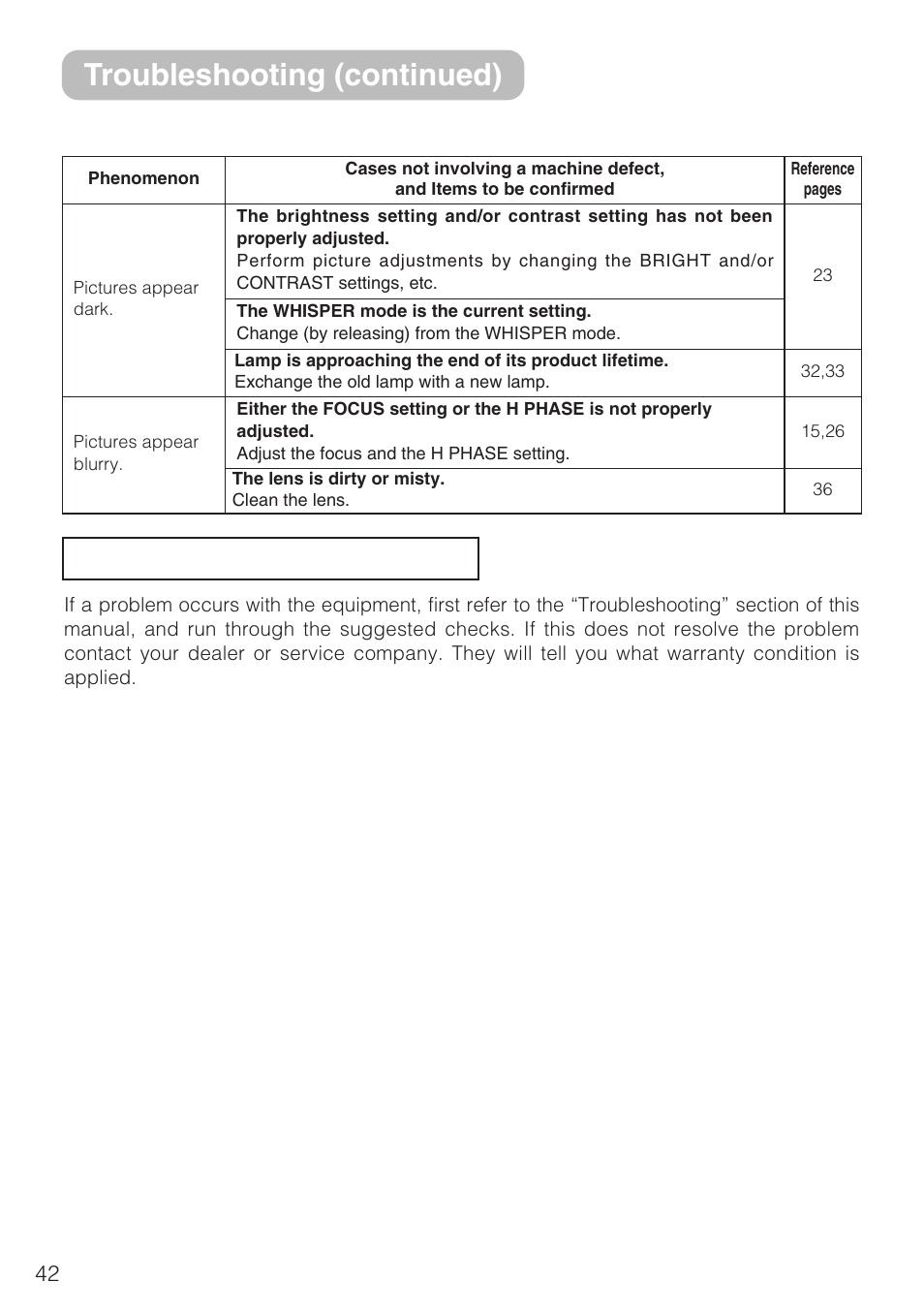 Warranty and after-service, Troubleshooting (continued) | 3M S10C User Manual | Page 42 / 45