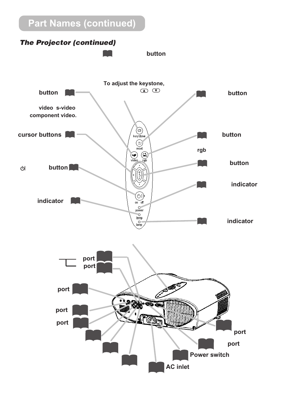 Part names (continued) | 3M S10C User Manual | Page 5 / 45