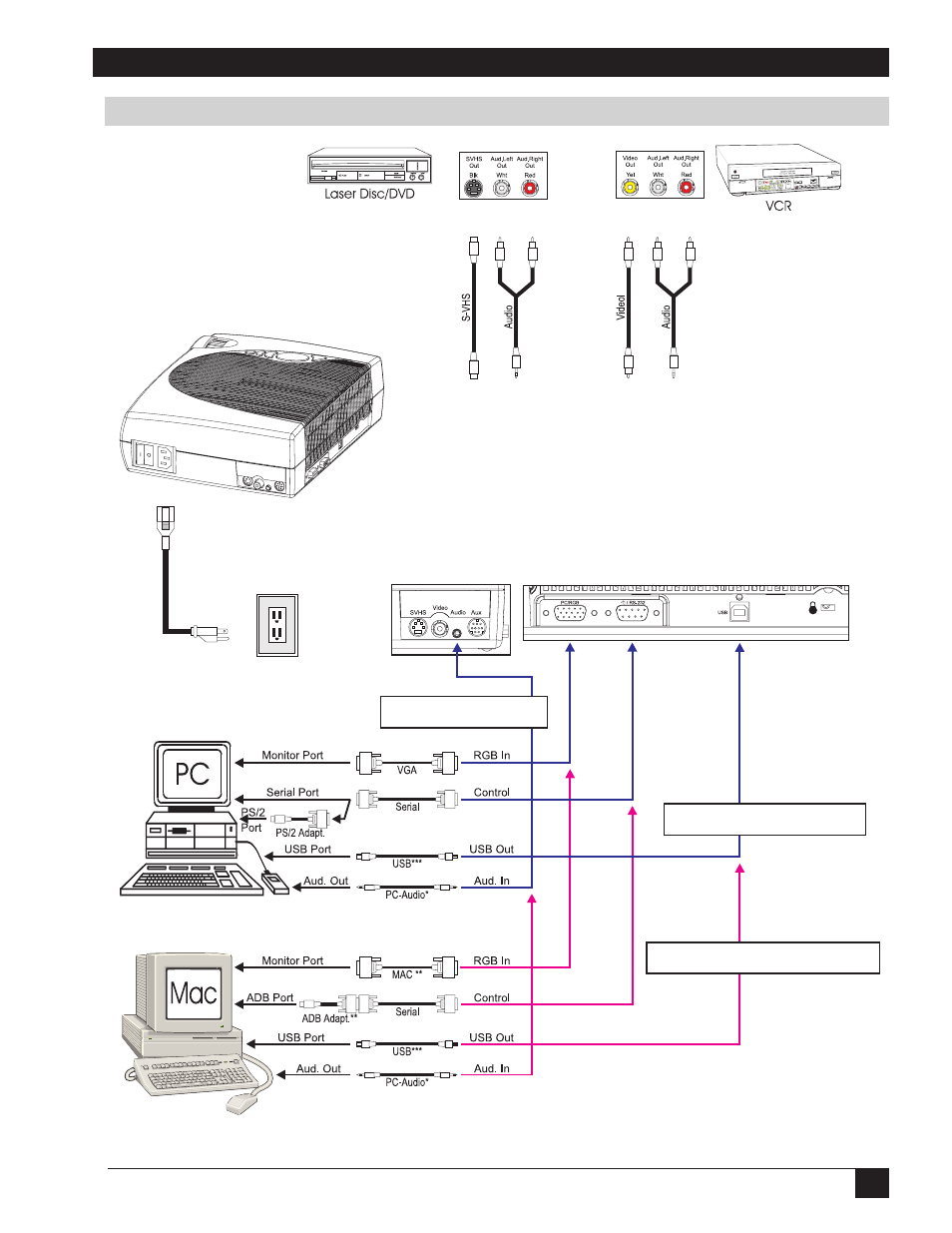 3M MP7760 User Manual | Page 11 / 36