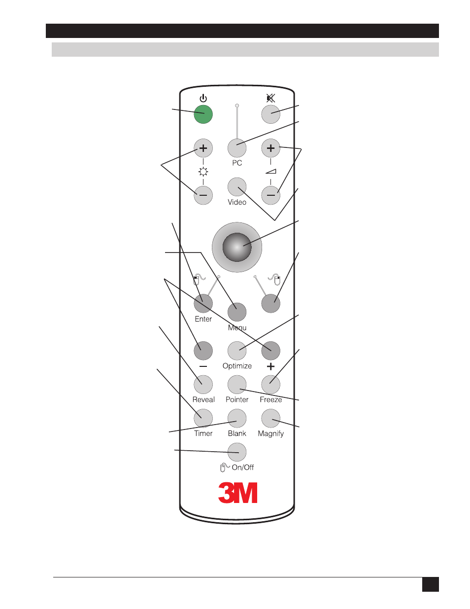 Section 5: remote control, 1. remote control functions | 3M MP7760 User Manual | Page 19 / 36