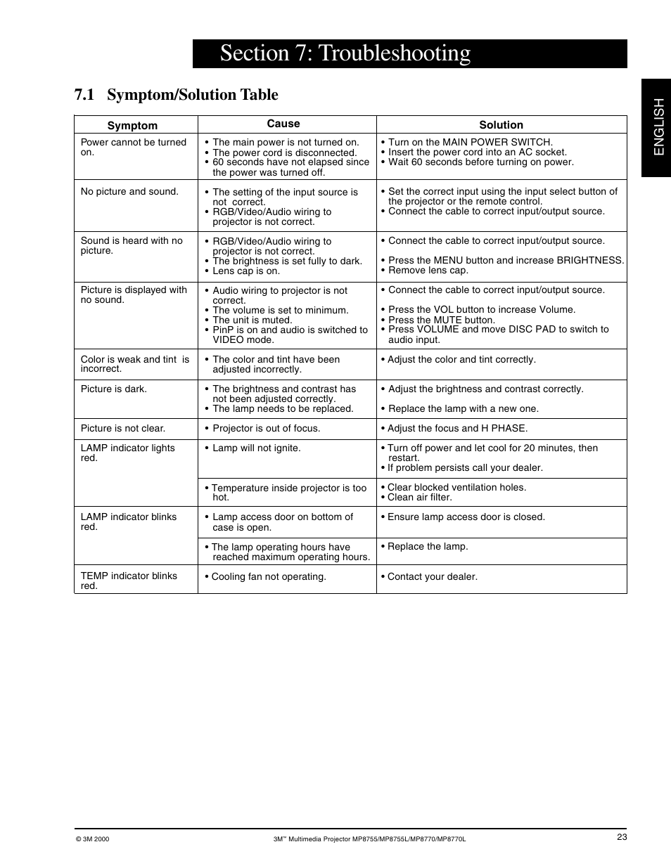 Section 7, Troubleshooting, Symptom/solution table | 1 symptom/solution table, English | 3M MP8755/MP8755L User Manual | Page 25 / 28