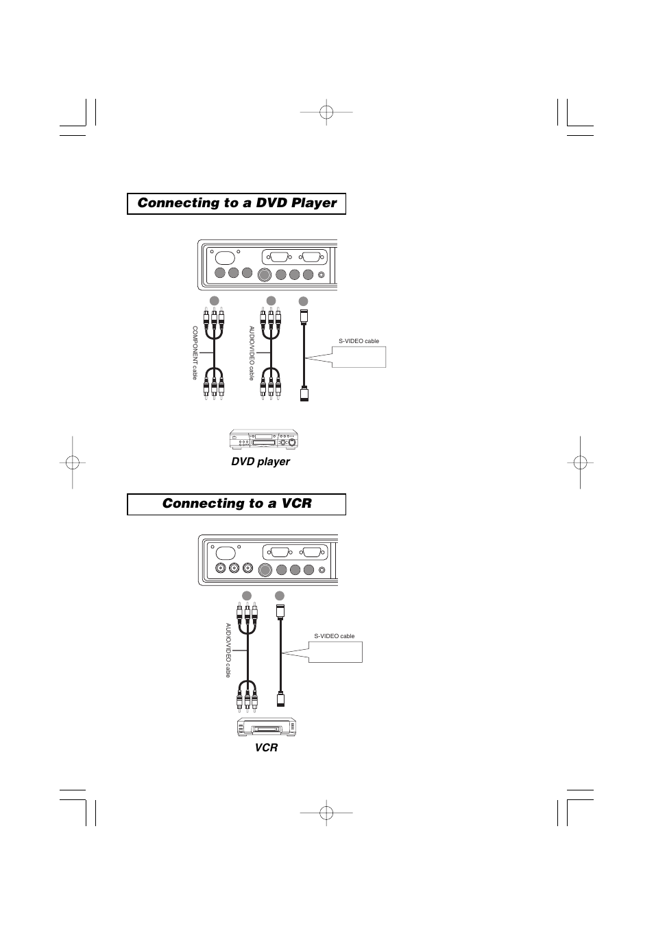 Component, S-video port, Video port | Connecting to a dvd player connecting to a vcr, 11 dvd player vcr | 3M MP7640i/MP7740i User Manual | Page 12 / 40