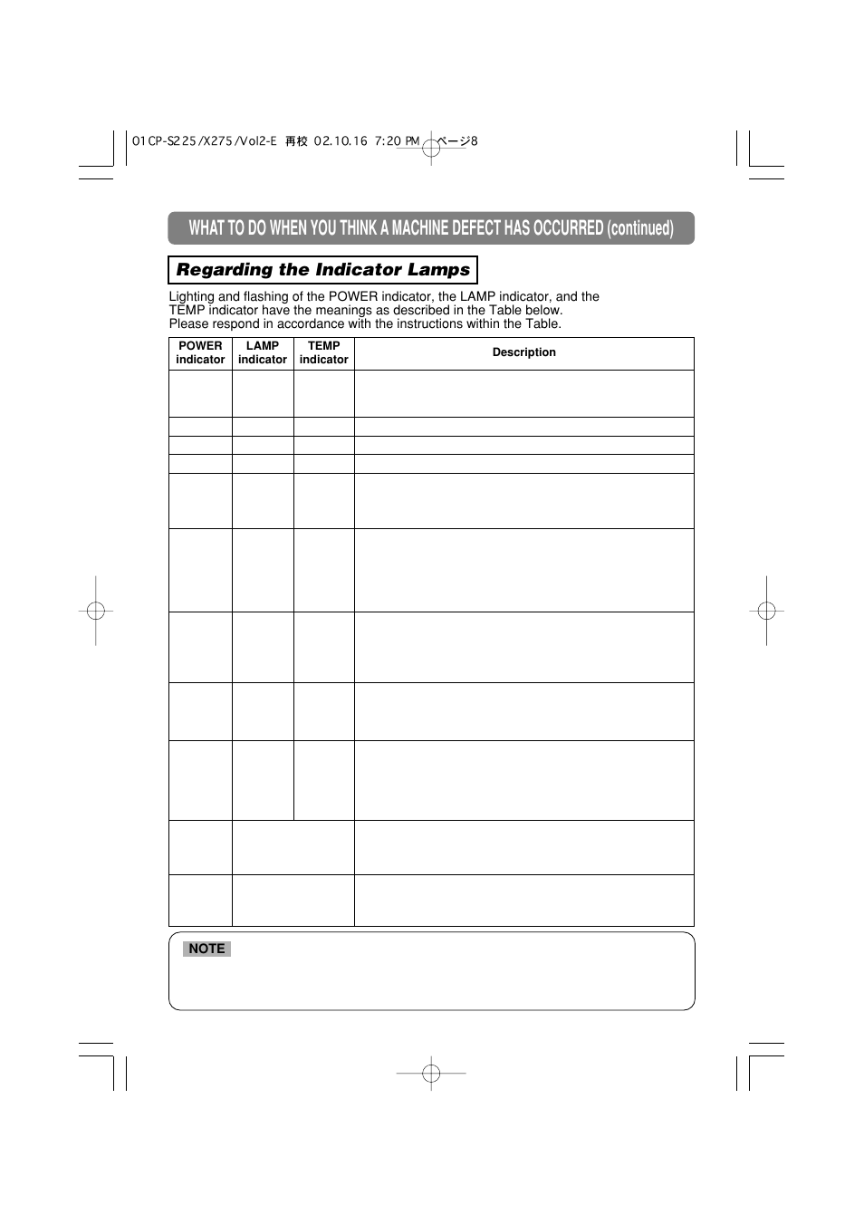 Indicator lamps" ( ) for details.), Regarding the indicator lamps | 3M MP7640i/MP7740i User Manual | Page 36 / 40