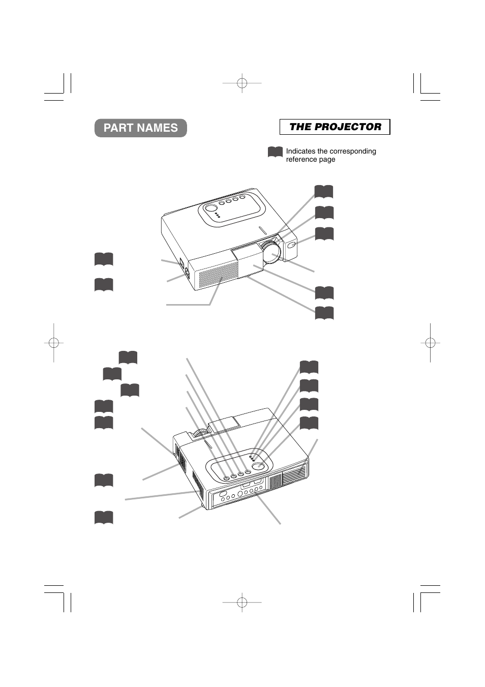 Part names, The projector | 3M MP7640i/MP7740i User Manual | Page 5 / 40