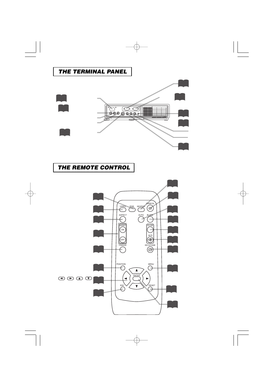 The remote control the terminal panel | 3M MP7640i/MP7740i User Manual | Page 6 / 40