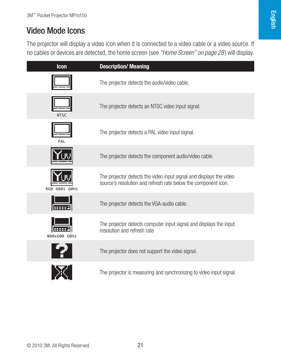 Video mode icons | 3M MPro150 User Manual | Page 21 / 58