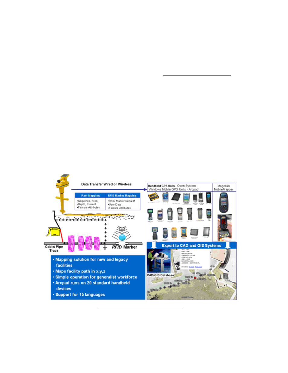 Activating gps modes, Getting the activation code, Inputting the activation code | 3m™ dynatel™ gps modes | 3M Dynatel M-Series User Manual | Page 4 / 23
