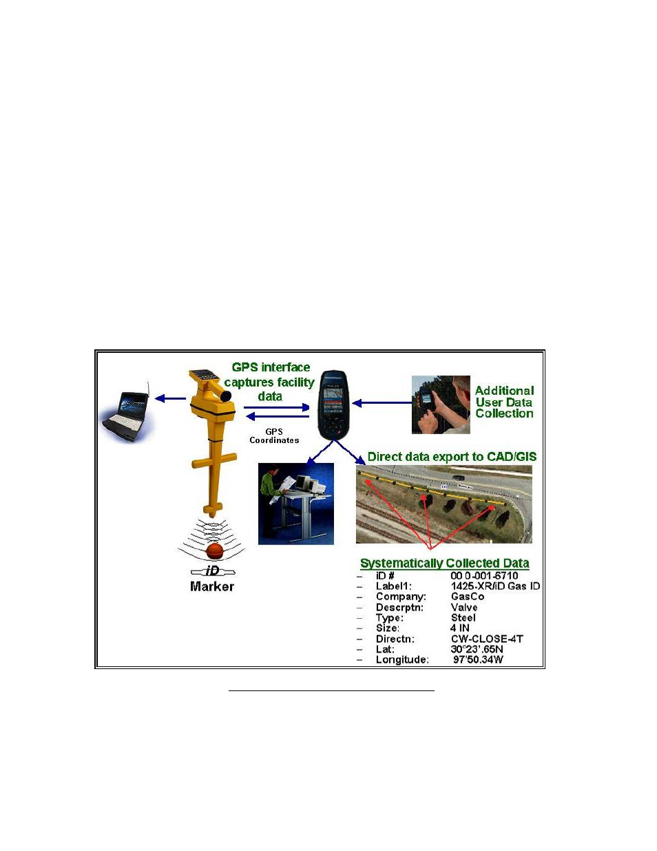 Mode 1 operation – nmea mode, Mode 2 operation – gis mode | 3M Dynatel M-Series User Manual | Page 5 / 23